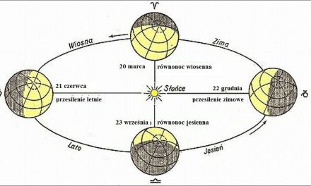 21 czerwca rozpoczęło się astronomiczne lato na naszej półkuli