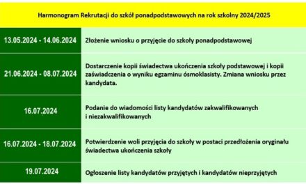 HARMONOGRAM REKRUTACJI DO SZKÓŁ PONADPODSTAWOWYCH NA ROK SZKOLNY 2024/2025