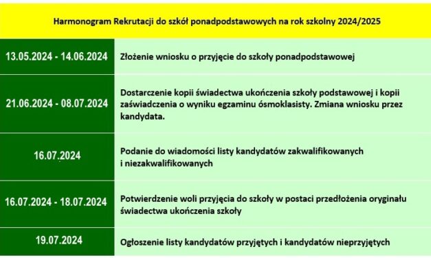 HARMONOGRAM REKRUTACJI DO SZKÓŁ PONADPODSTAWOWYCH NA ROK SZKOLNY 2024/2025